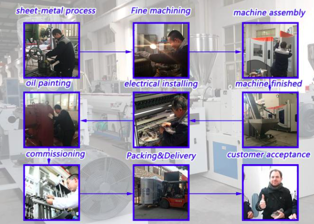 Dawson Machinery & Mould Group Co.,Ltd Quality Control